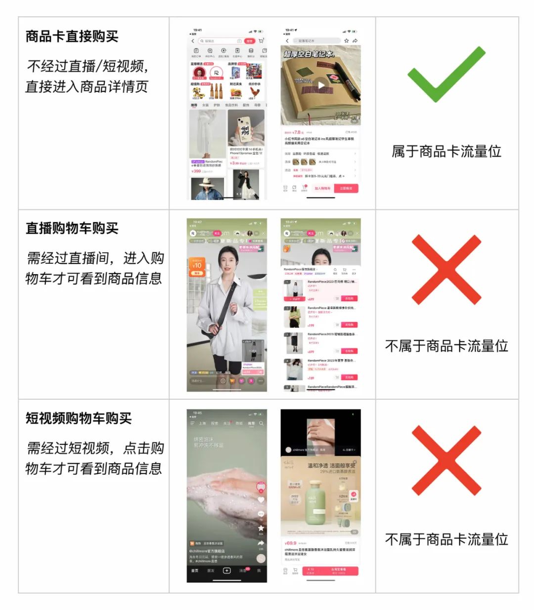 抖音小店新手电商如何快速从0到1,电商运营入门基础知识抖音店铺