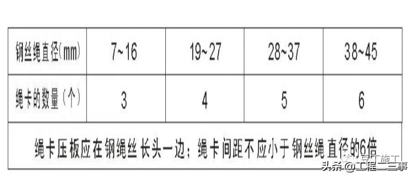 施工机械设备安全知识培训,施工机械安全防护专项施工方案