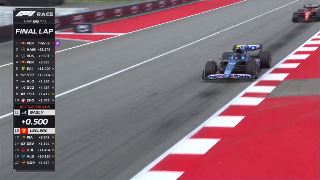 f1西班牙大奖赛第一名,f1西班牙大奖赛正赛排名