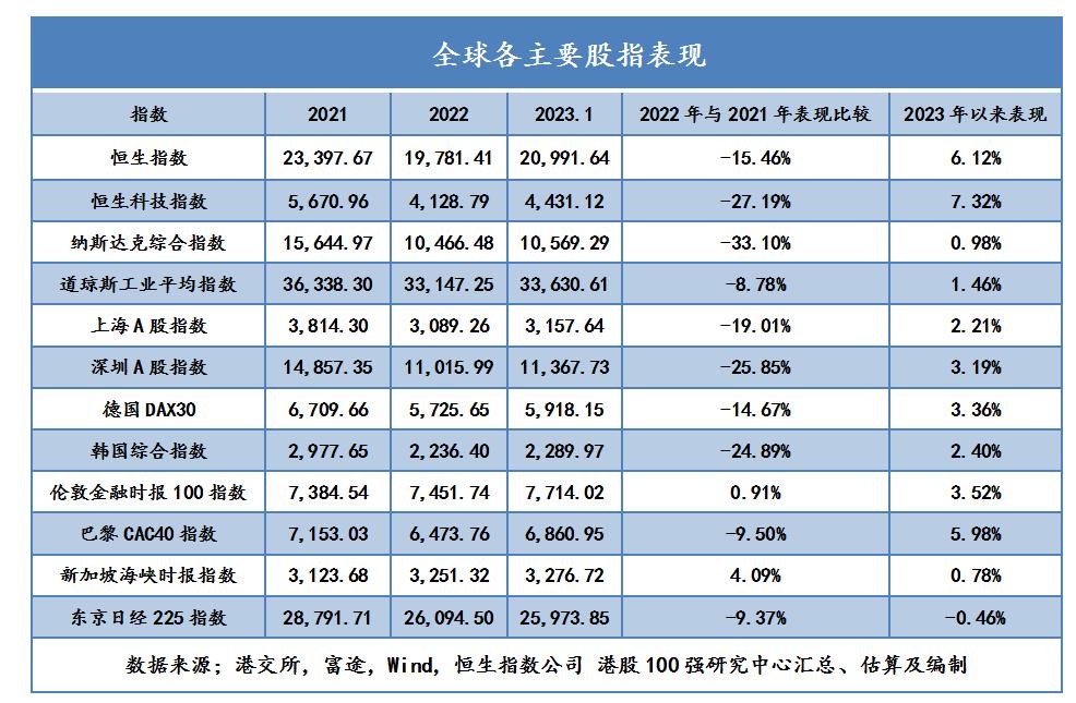1985年港股估值100强排名,中国港股100强名单最新