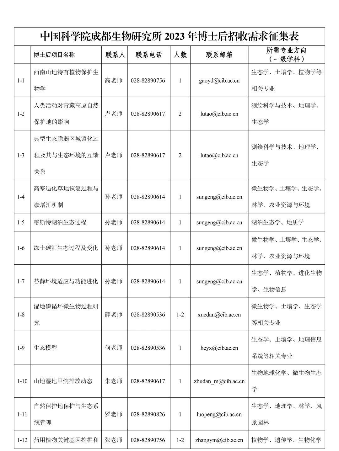 成都高新区公开招聘,成都高新区招聘最新信息