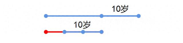 七年级的数学怎么才能学好,怎样学好高一数学最快方法