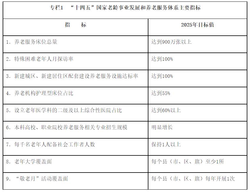 “十四五”国家老龄事业发展和养老服务体系规划（全文）