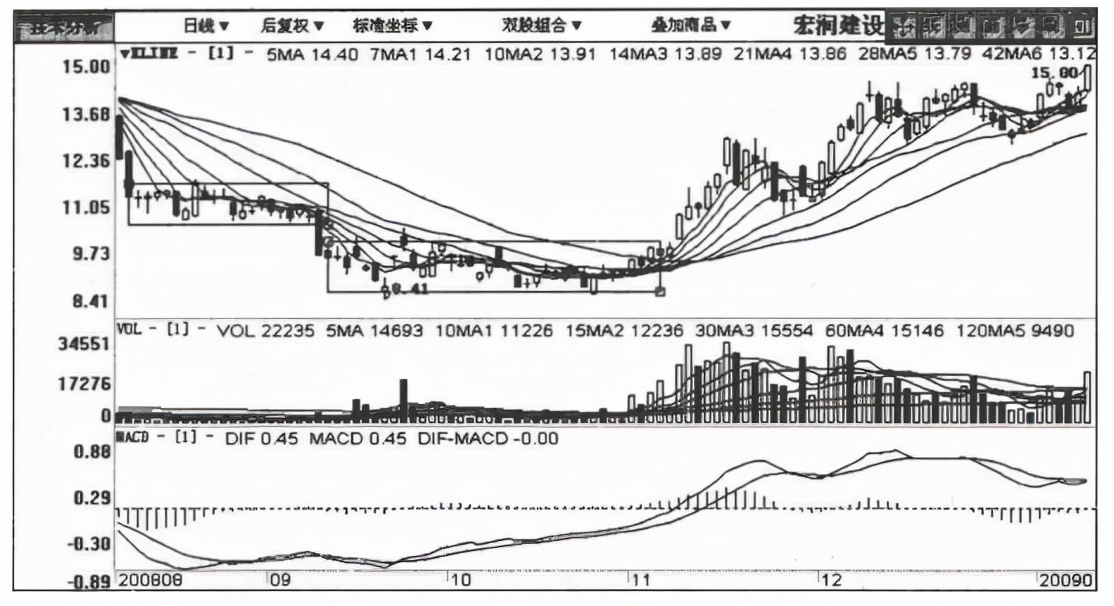 快速找到主力洗盘完毕的股票,主力吸筹即将拉升的个股
