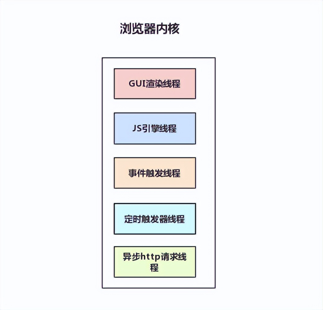浏览器战争史：国产浏览器都是垃圾？中国浏览器还有未来吗？