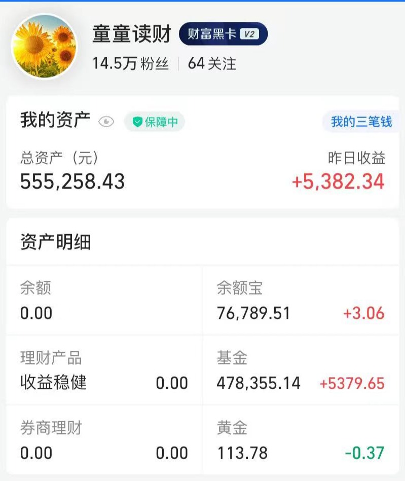 大盘重返3400需要减仓吗,大盘将继续稳步上行