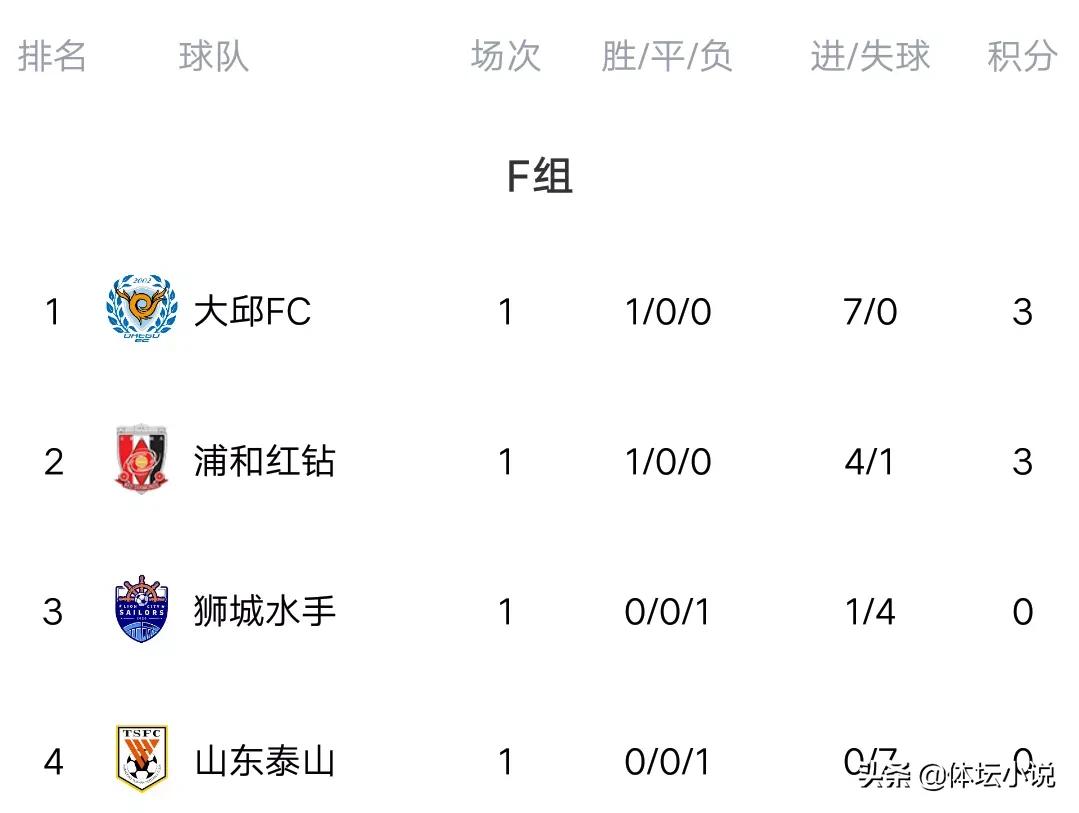 亚冠山东泰山4比2川崎前锋回放,亚冠山东泰山队不敌川崎前锋