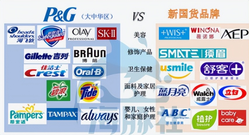 宝洁公司旗下品牌为什么要那么多,宝洁中国日化公司