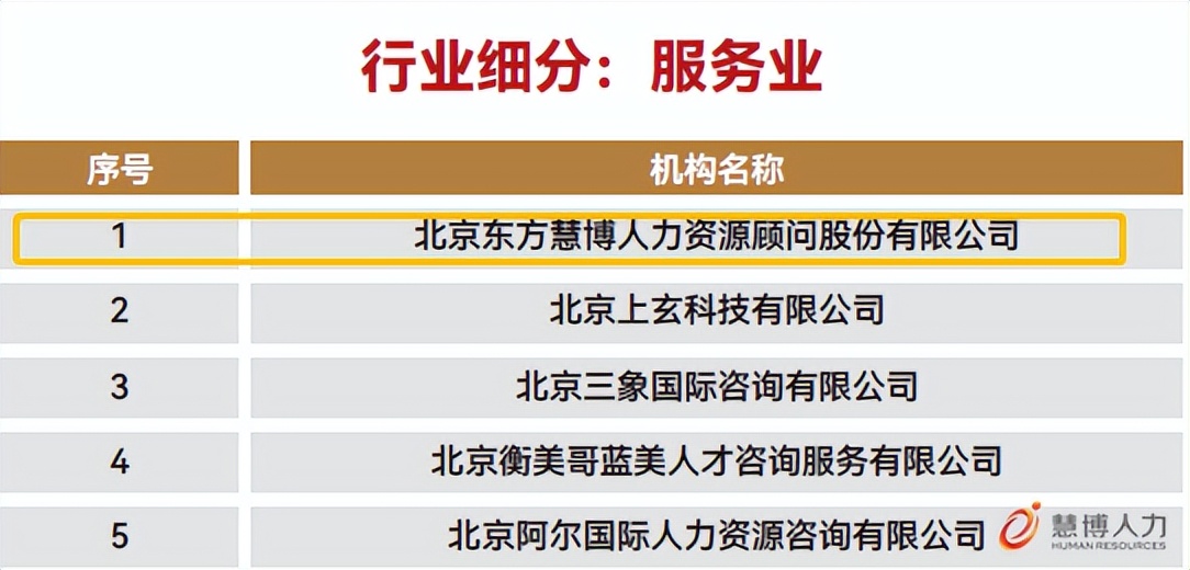 培训助力稳就业,岗前培训高薪就业