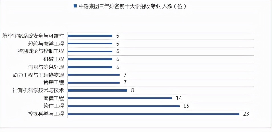 怎么才能进大船集团工作,怎么能进造船领域