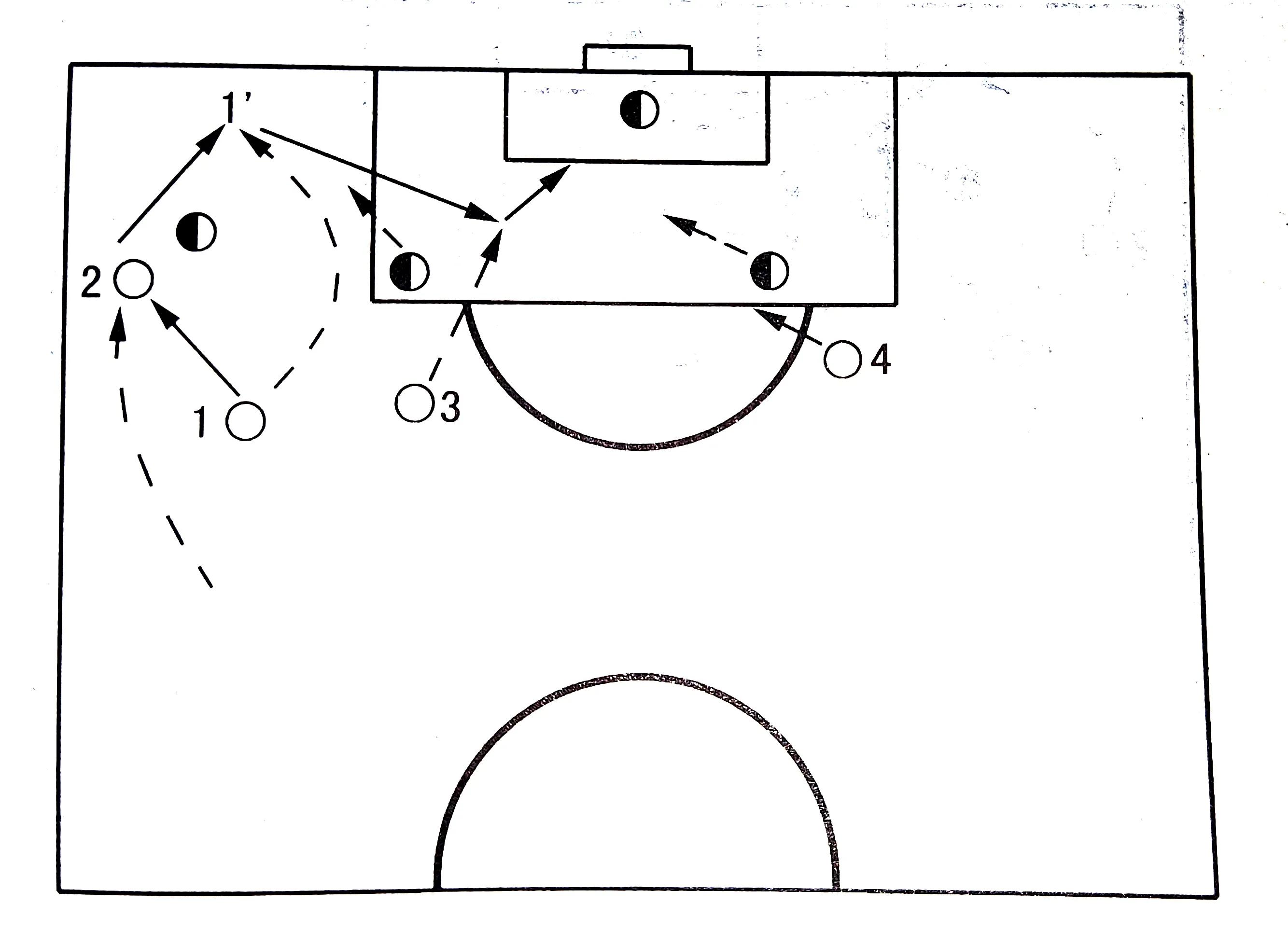 足球集体配合战术教案,足球集体进攻训练方法