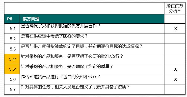 vda6.32023版跟2016版的区别,vda6.32023版有审核过程吗