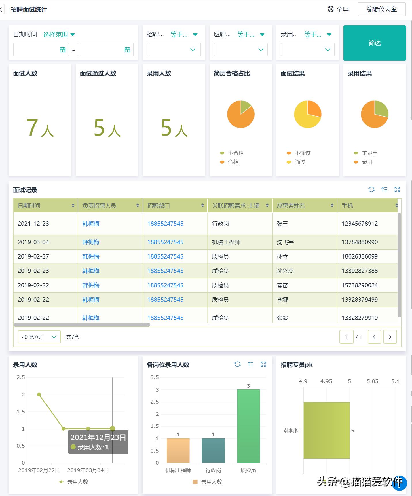 hr招聘最简单的方法,hr招聘流程及注意事项