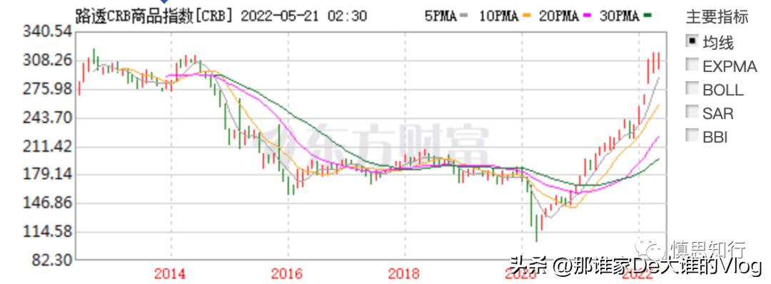 每个人必须学习的周期理论-涛动周期论经济周期决定人生财富命运