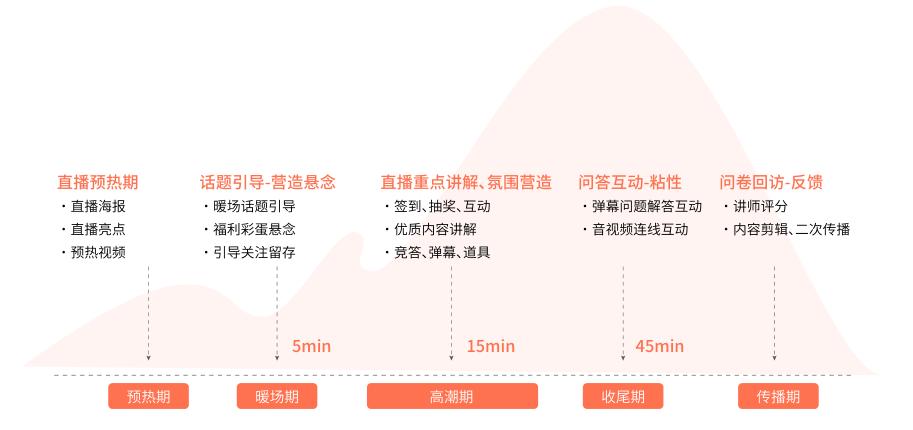 保利威联合致趣百川联合打造的《B2B企业直播搭建指南》正式发布