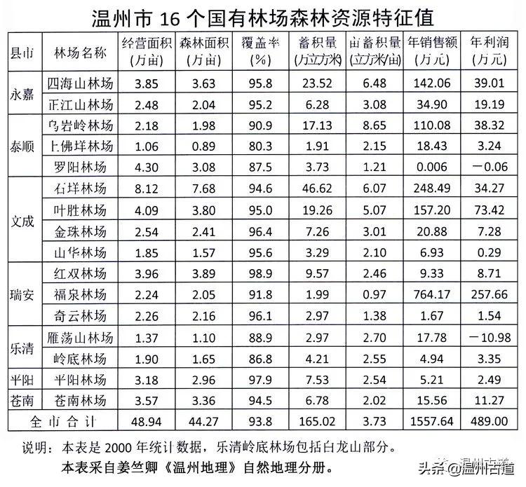 温州市2022年人口最多的镇,温州市各乡镇人口排名