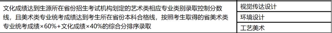 山东艺术学院城市艺术与创意学院,山东艺术学院官网