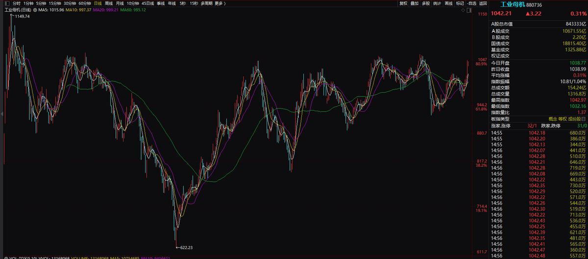 下周三大机会:工业母机,盖茨访华:智慧医疗,智慧农业;*特中**估