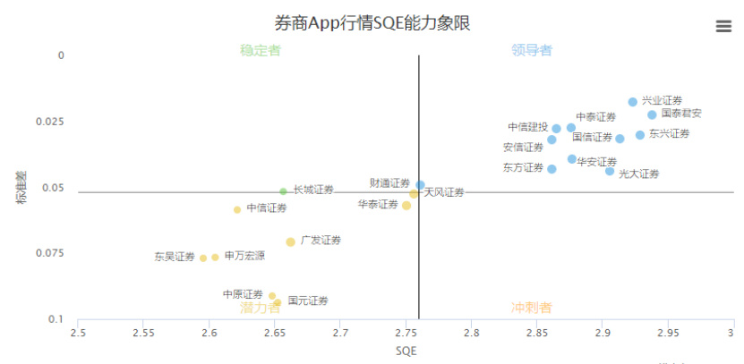 5月券商行情,券商行情表现