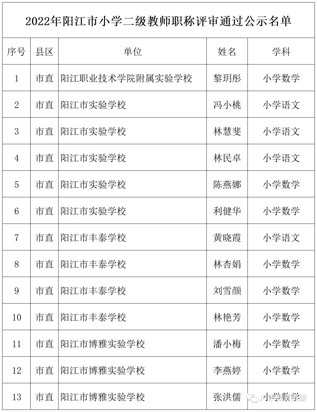 江西省高级教师职称评审公示,教师评职称公示名单去哪里看