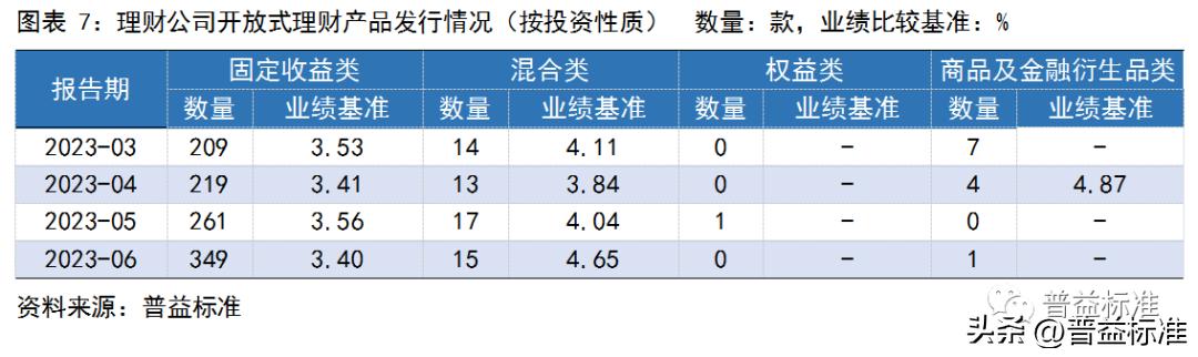 银行理财产品收益率走势,银行理财产品收益率连续5周下跌
