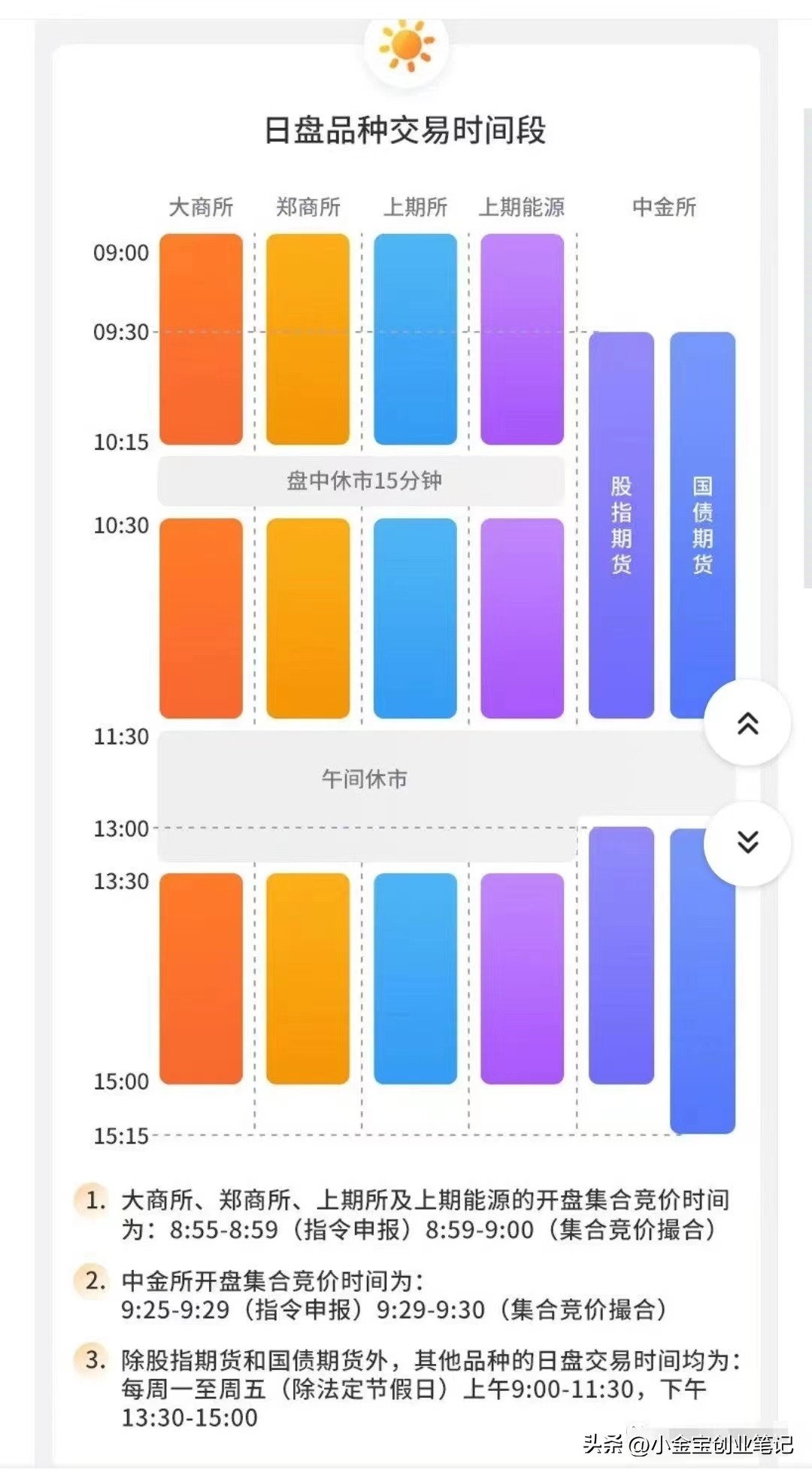 中信期货期货交易时间,富时a50期货指数期货交易时间