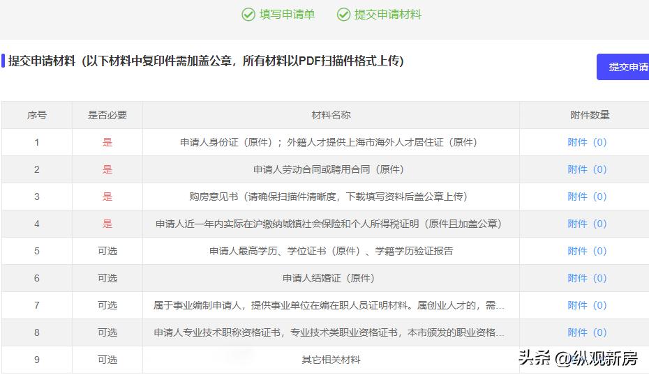 临港3.1人才限购吗,临港市人才限购