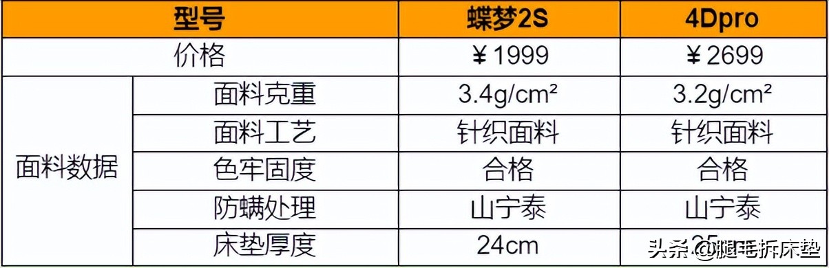 喜临门床垫性价比最高的测评,斥巨资买的床垫