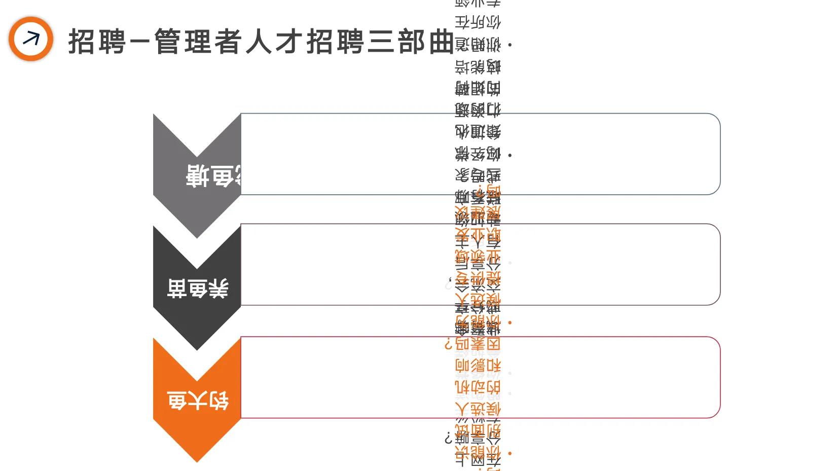 阿里巴巴绩效管理,阿里是如何做绩效管理的