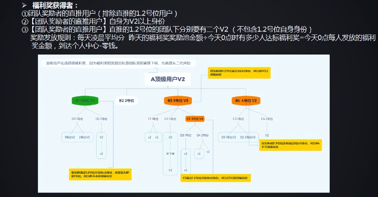 裂变私域流量布局全网商业模式——链动2+1模式玩法