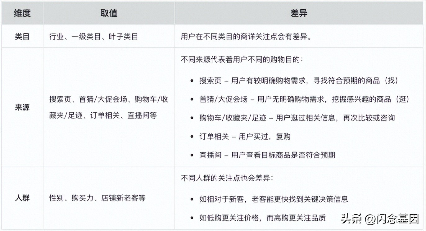 淘宝商品页面数据分析,淘宝详情页数据分析