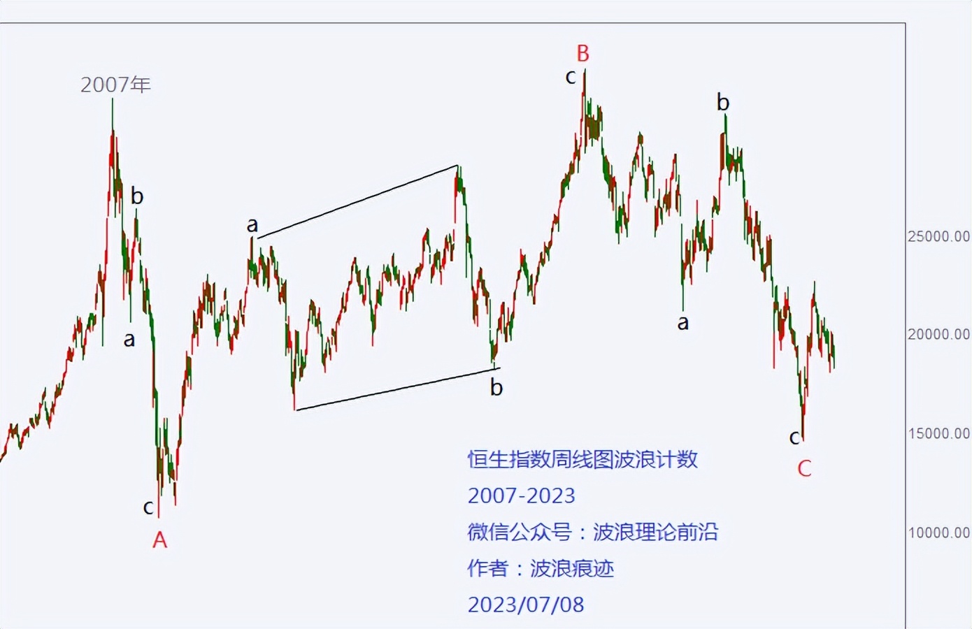 上证指数与深证指数区别,上证指数下跌恒生指数会上升吗
