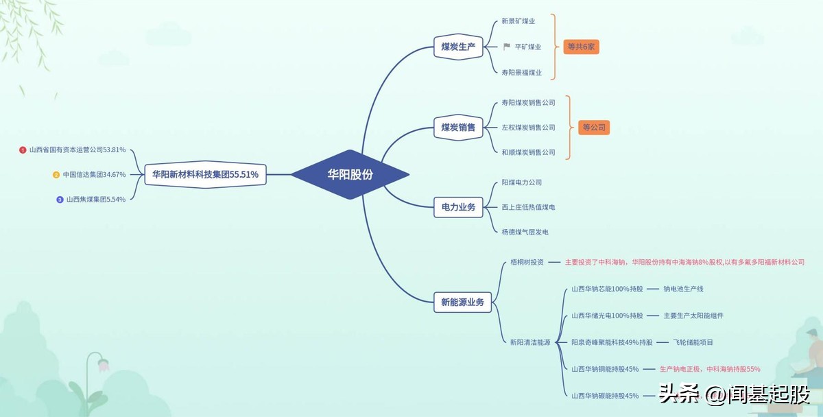 钠电池原材料龙头企业,钠电池正极材料企业
