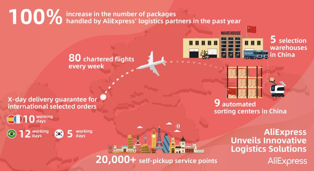 亚马逊速卖通wish的现状,速卖通亚马逊哪个更有前景