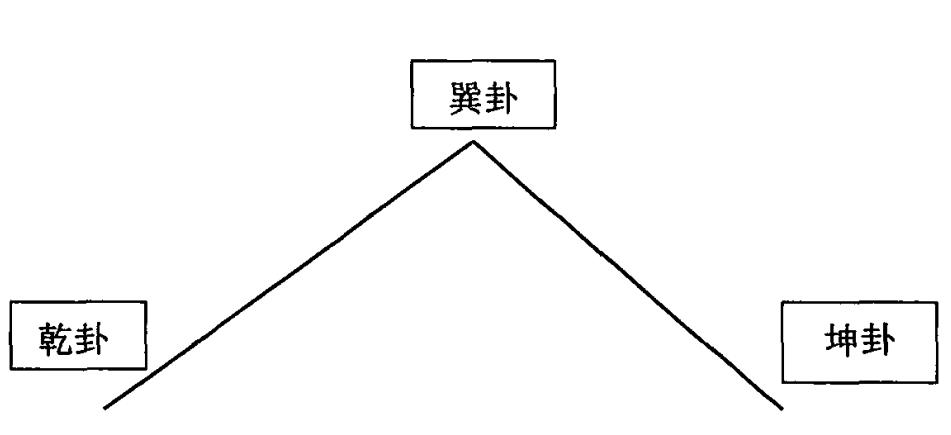 周易预测上证大盘走势,如何预测上证指数走势