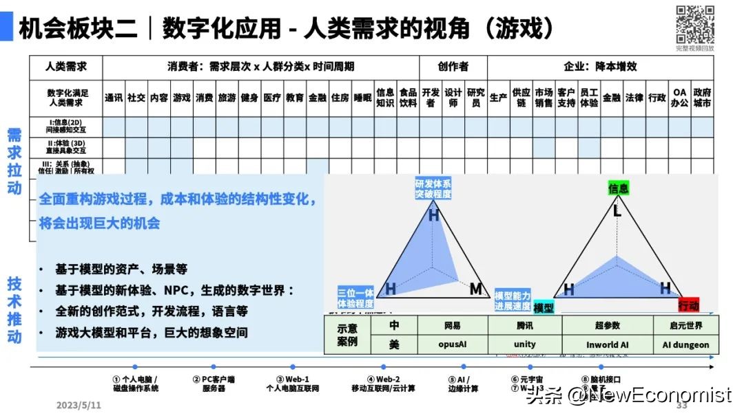 陆奇最新演讲全文实录、完整PPT和视频:大模型带来的新范式