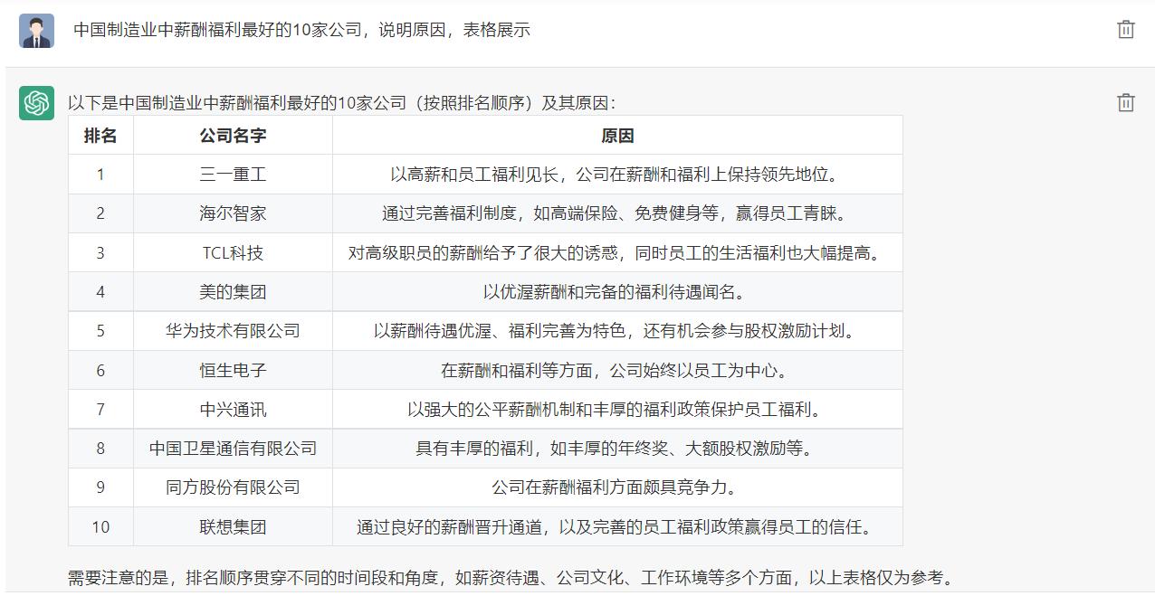 chatgpt中国盈利模式,chatgpt认为最具有前景的行业