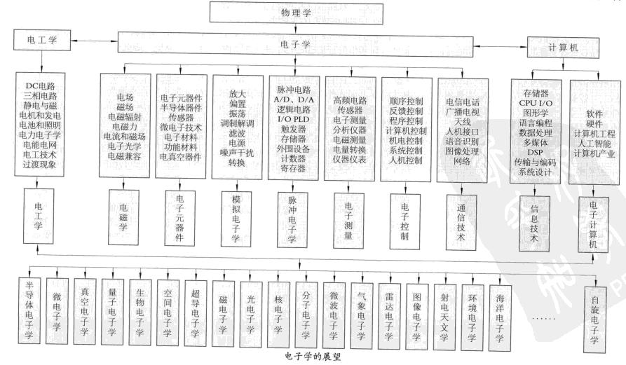 中国大百科全书读书笔记,中国大百科全书阅读笔记