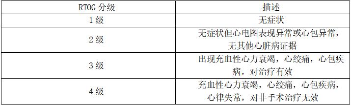 乳腺癌放疗会伤害气管吗,乳腺癌放疗后臂丛神经损伤怎么办