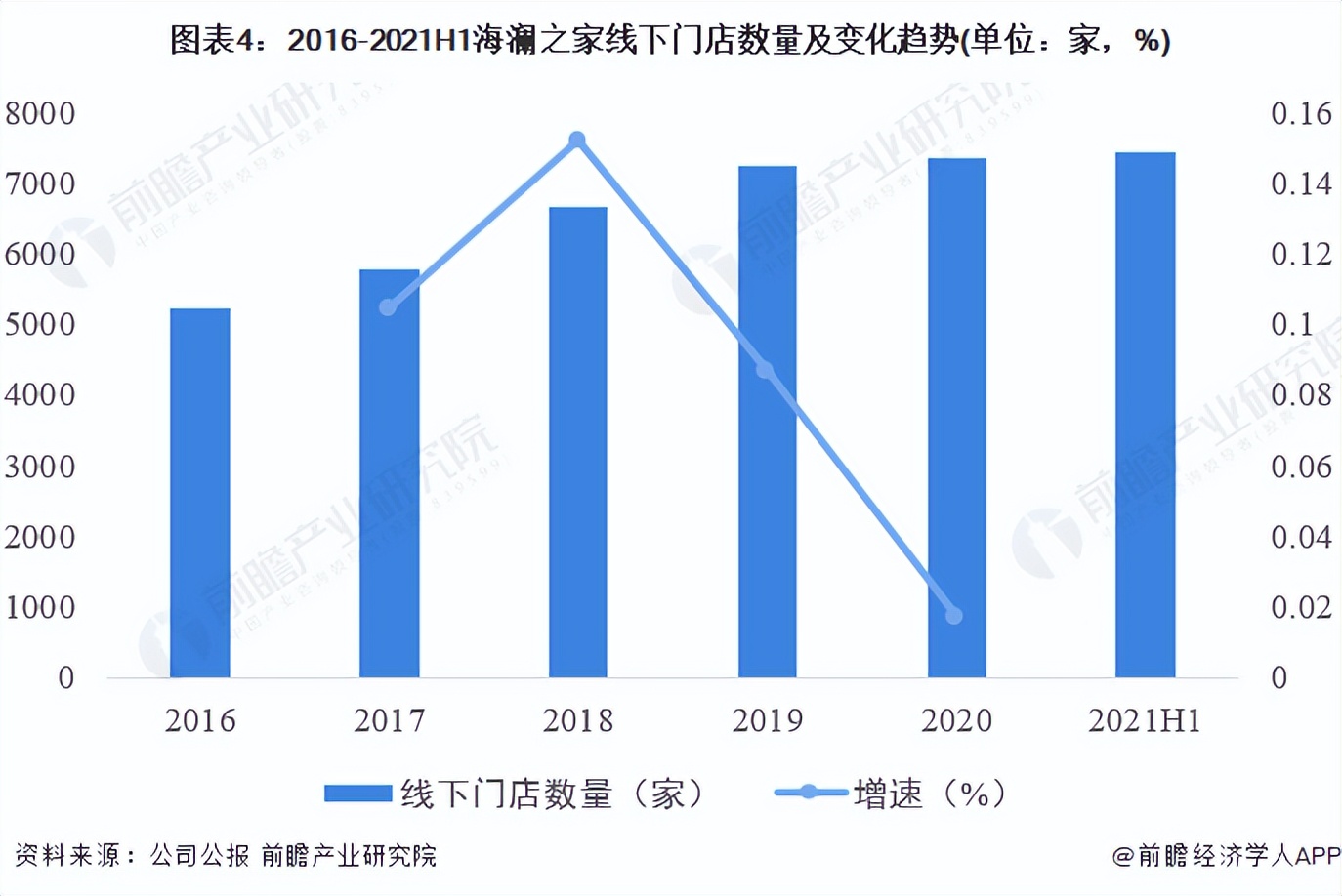 干货！2022年中国服装行业龙头企业分析——海澜之家