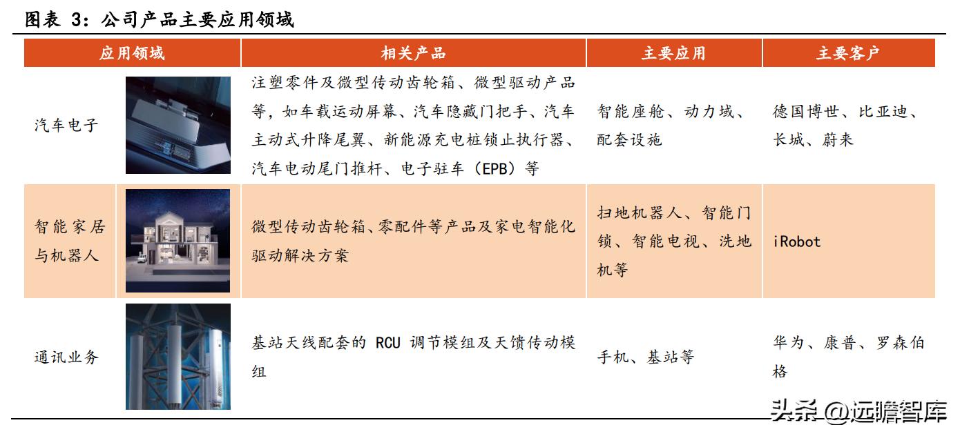 商业模式优越，兆威机电：XR+车载需求强劲，微传动龙头再启航