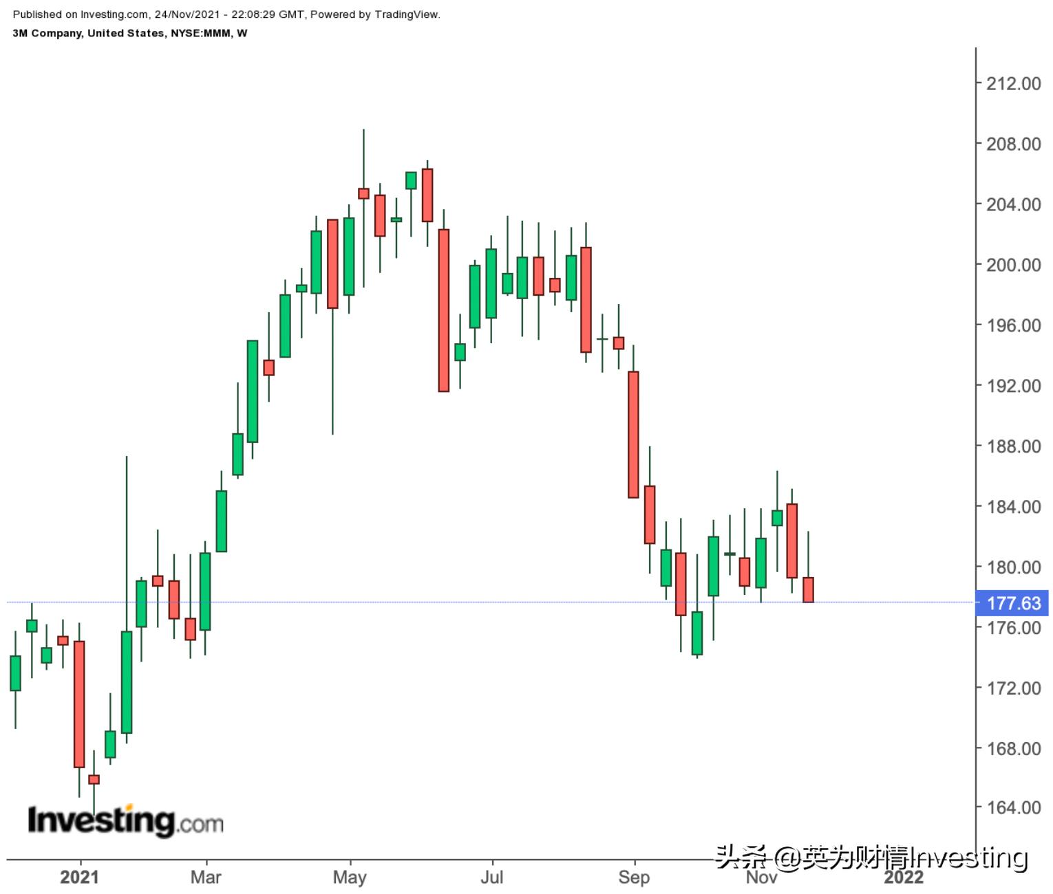 是时候抄底诺安了吗,什么时候是抄底的时候