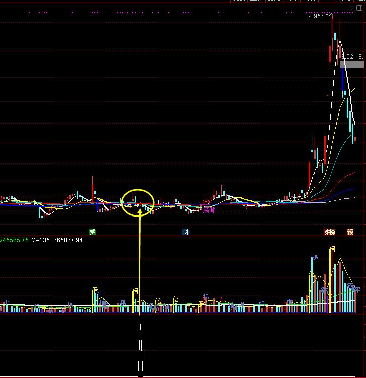 周线51030均线粘合选股公式,24日均线战法