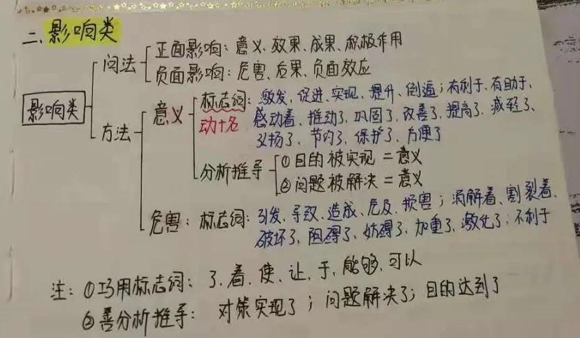 听了那么多课为什么成绩还没提高,听了很多课程不会做题