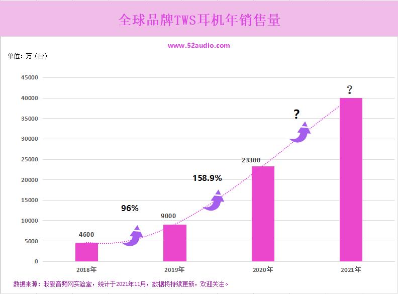 tws耳机蓝牙芯片概念股,jblt225tws耳机芯片