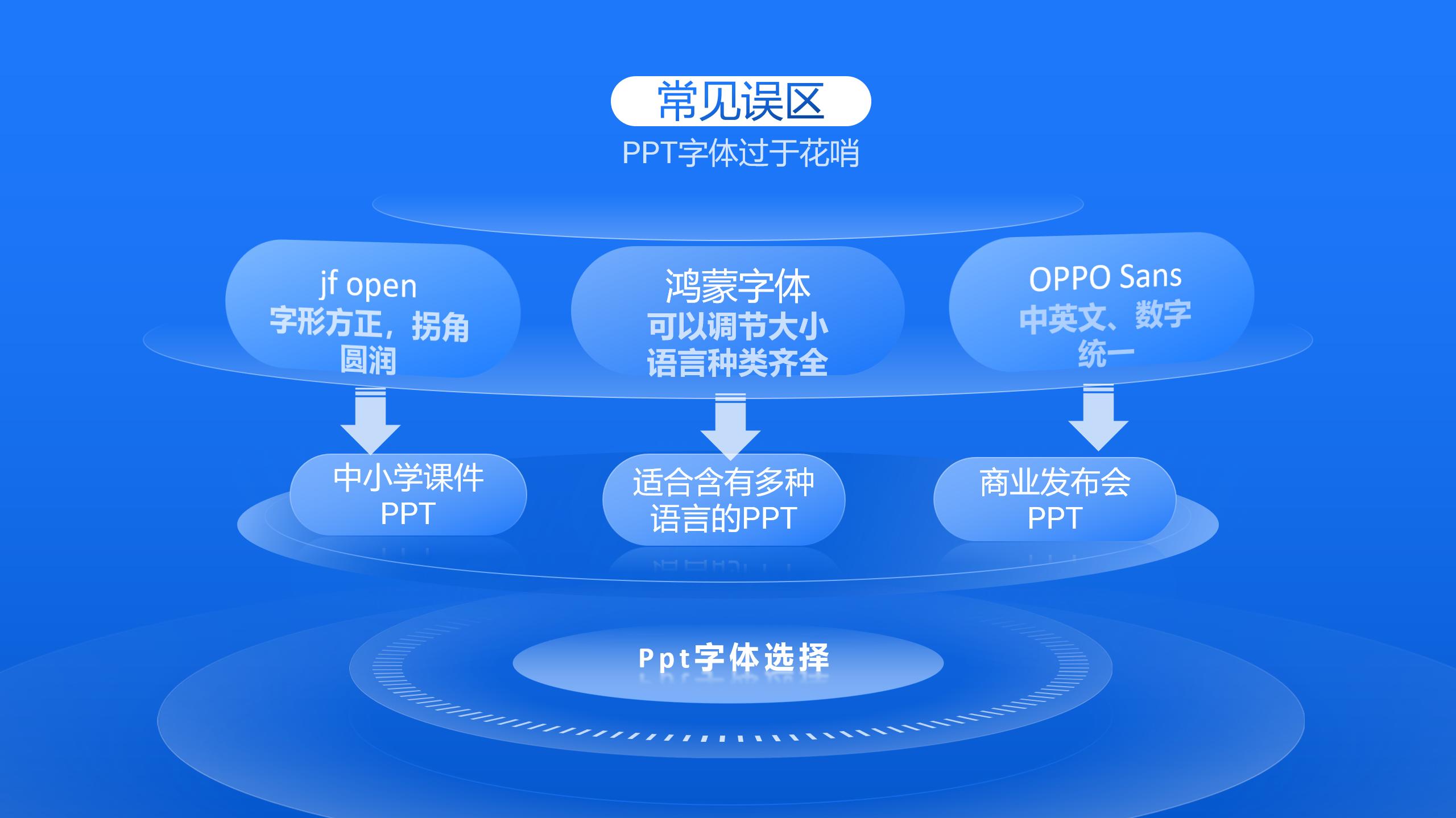 华为之前用过的字体,华为怎么不花钱用超好看的字体