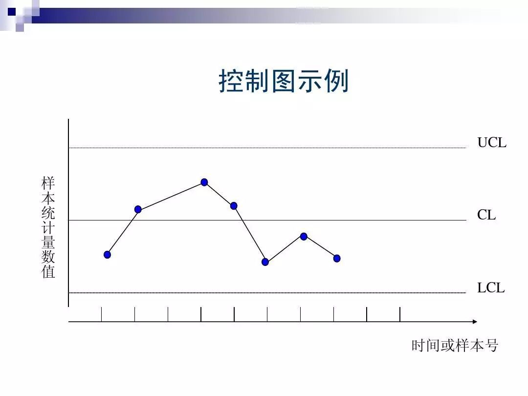 如何制作spc管制图,spc如何制作
