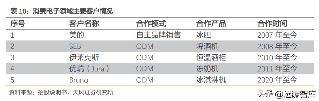 国产TEC小巨人，富信科技：高速率光模块散热需求刚性，成长强劲