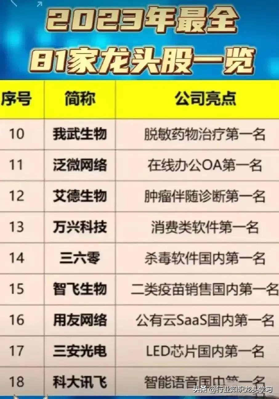 最全各行业板块100只龙头股,中国股市各行业龙头股汇总