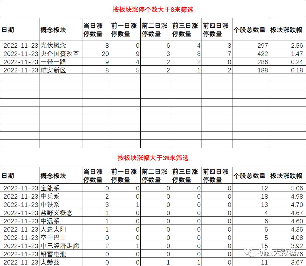 国企改革板块是什么意思,国企改革有哪些潜力股